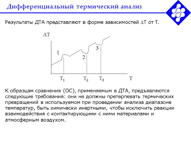 Дифференциальный термический анализ Результаты ДТА представляют в форме зависимостей T от T.  